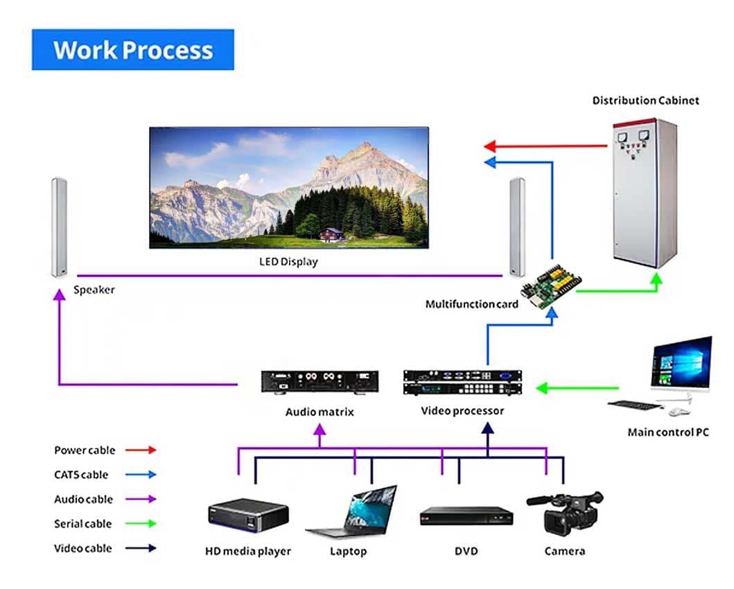 Double Sided LED Display