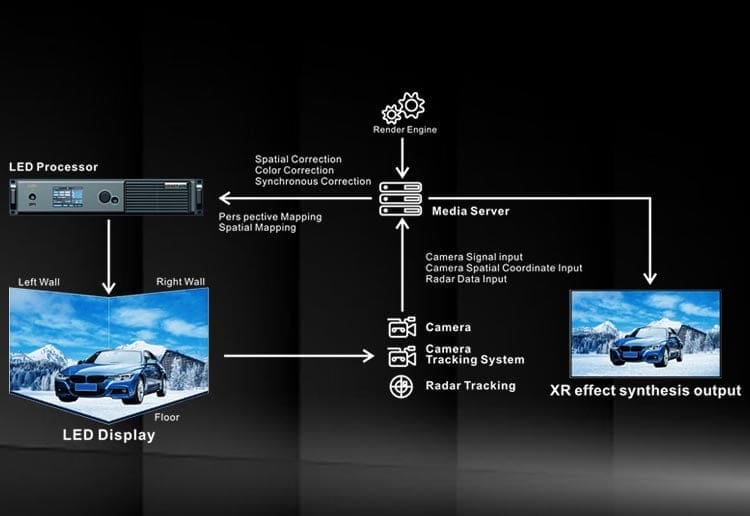 Virtual Reality Video Productions